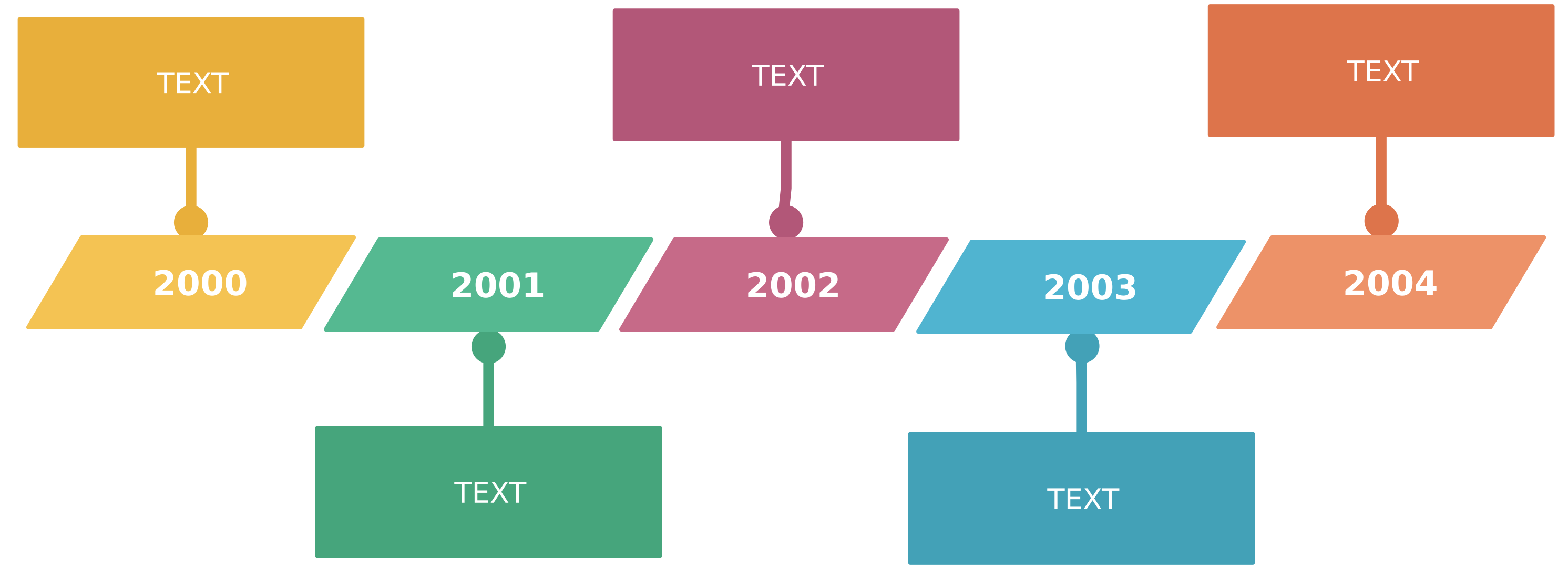 Timeline flowchart showing key events arranged chronologically across multiple years.