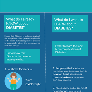 Entender la diabetes Plantilla KWL