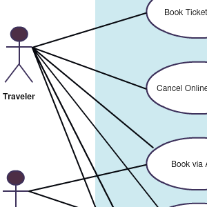 Business Process Modelling Tool | Best BPM Software Online | Creately