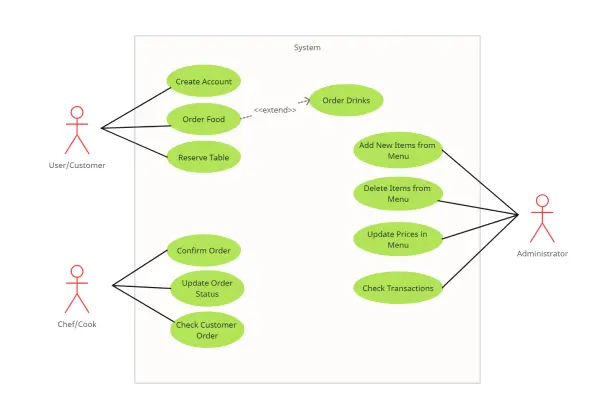 Use Case Diagram Tool là một phần mềm giúp bạn vẽ sơ đồ use case một cách đơn giản và dễ dàng. Nó cho phép bạn mô tả các kịch bản sử dụng của hệ thống từ góc nhìn người dùng. Hãy xem hình ảnh về công cụ này để tìm hiểu thêm và sử dụng nó trong công việc của bạn.