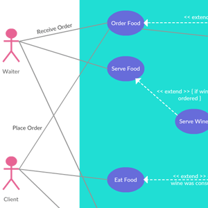 Vẽ use case là một công việc đòi hỏi sự chính xác và hệ thống. Với công cụ vẽ use case online, bạn sẽ có thể tiết kiệm thời gian và tăng tính toàn vẹn của mô hình. Hãy xem ngay hình ảnh để tìm hiểu cách sử dụng và lợi ích của công cụ này trong thiết kế hệ thống thông tin của bạn.