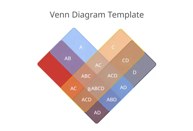 Square Venn Diagram Template