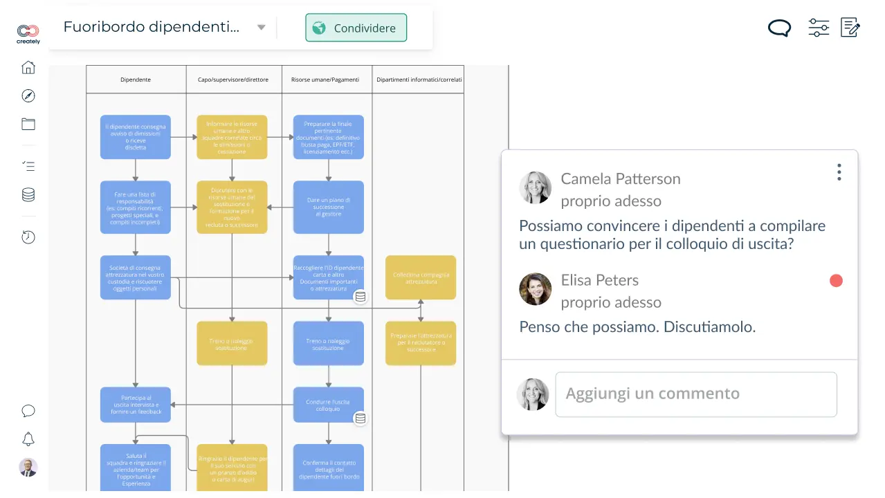 Business Process Management