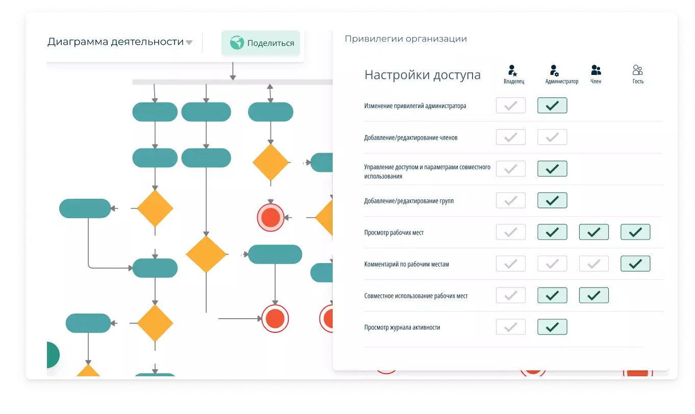 Проектирование программных систем | Разработка программного обеспечения  |Creately | Creately