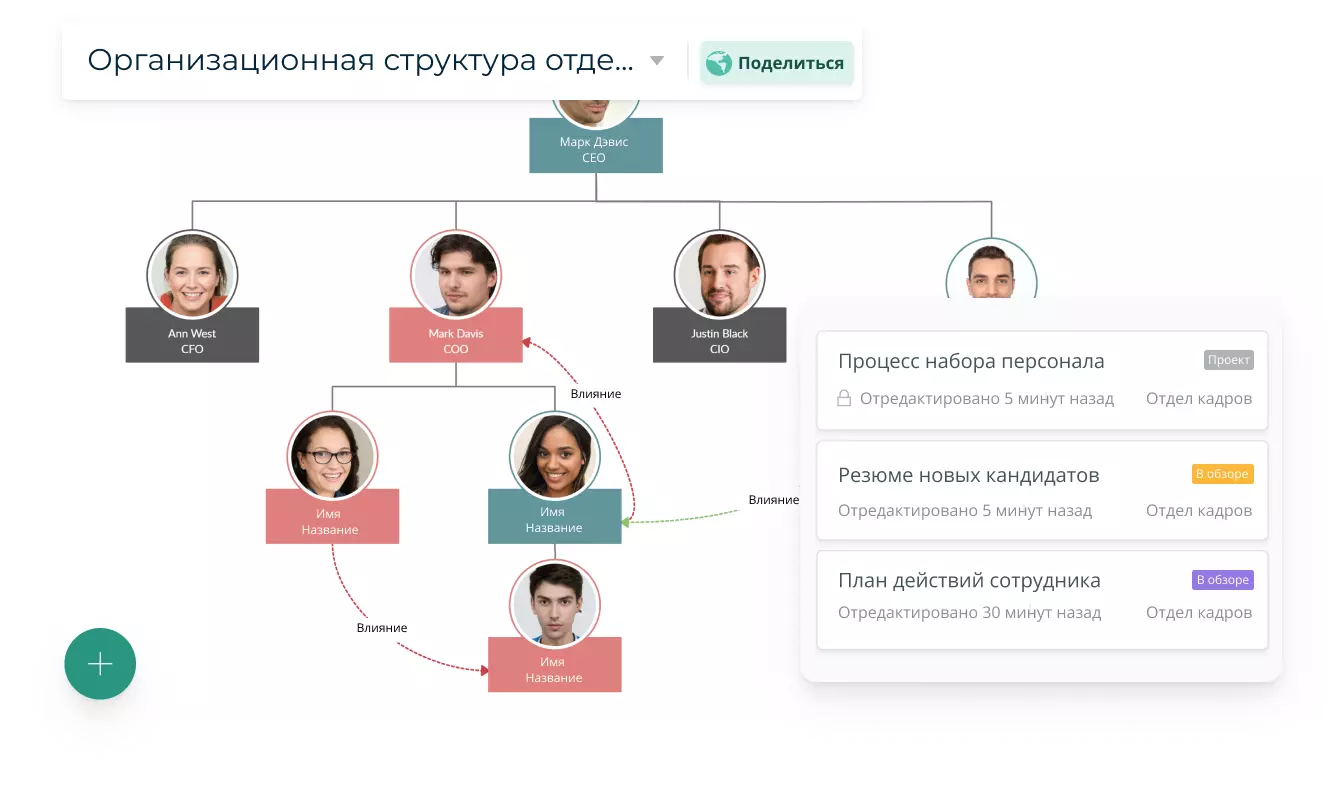 ПО для кадрового планирования | Кадровое планирование |Creately | Creately