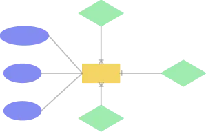 What is an Entity Relationship (ER) Diagram?
