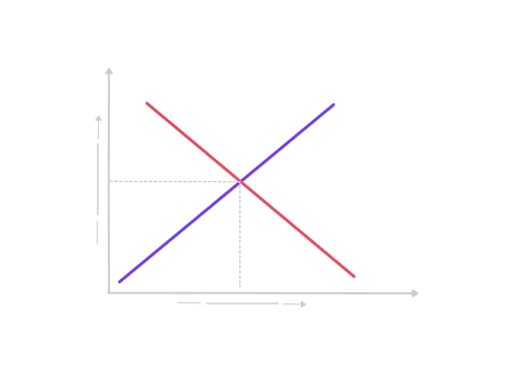 What is a Supply and Demand Graph?