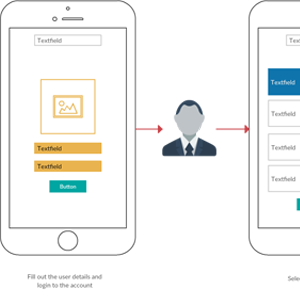 User Flow Wireframe Template
